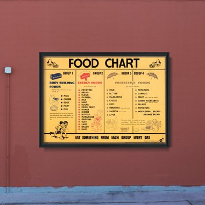 Poster Vintage Food Chart Print