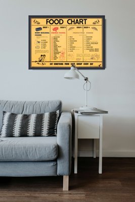 Poster Vintage Food Chart Print