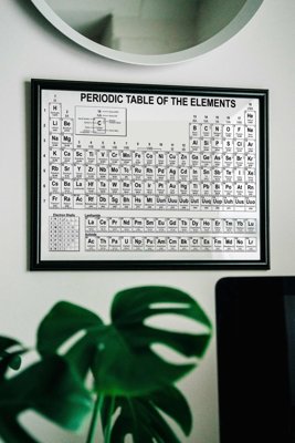 Poster Periodic Table of Elements Science Chemistry